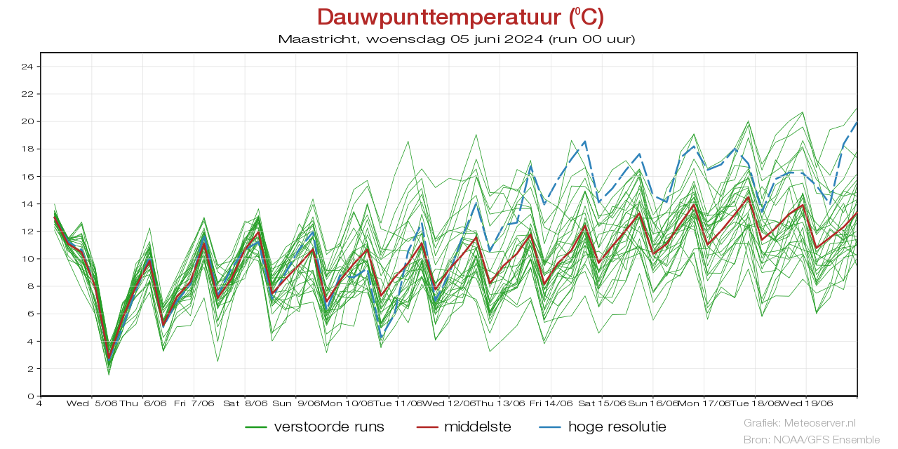 Dauwpunttemperatuur pluim Maastrichtvoor 10 May 2024