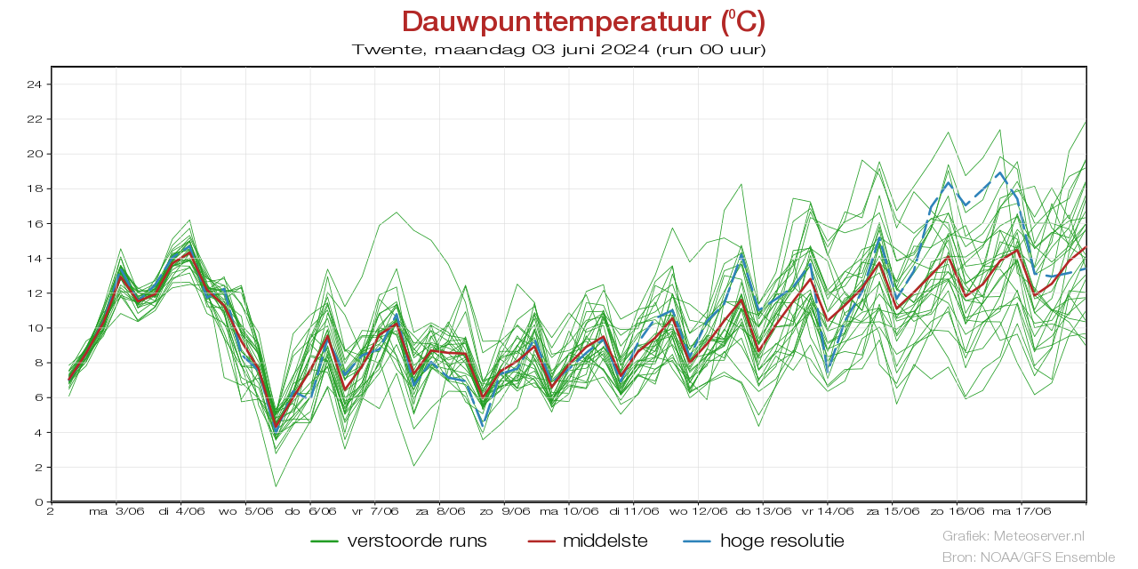 Dauwpunttemperatuur pluim Twentevoor 10 May 2024