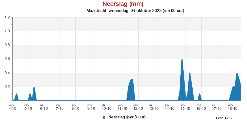 Neerslagpluim Maastricht voor 02 December 2022
