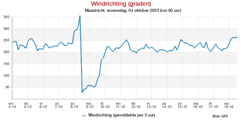 Windstotenpluim Maastricht voor 01 June 2023