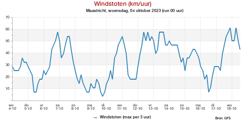 Windstotenpluim Maastricht voor 29 January 2022