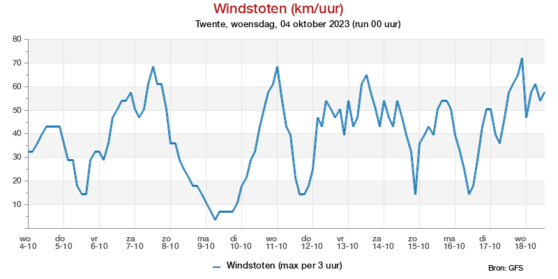 Windstotenpluim Twente voor 29 May 2023