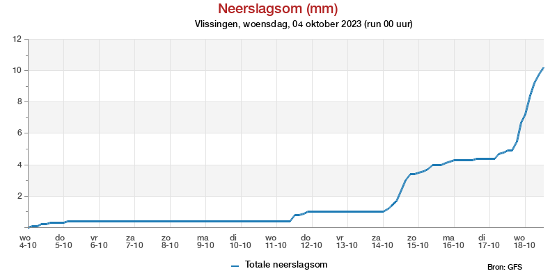 Neerslagsom pluim Vlissingen voor 25 September 2023