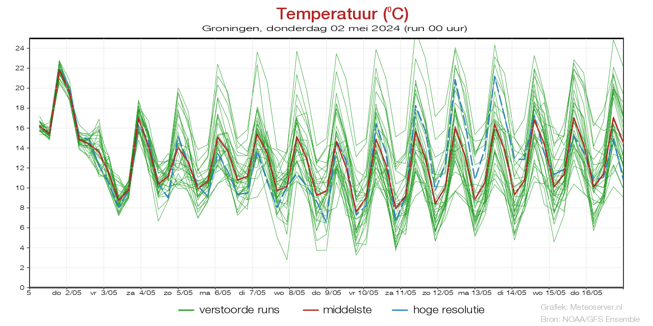Temperature plume Groningenbefore 24 February 2024