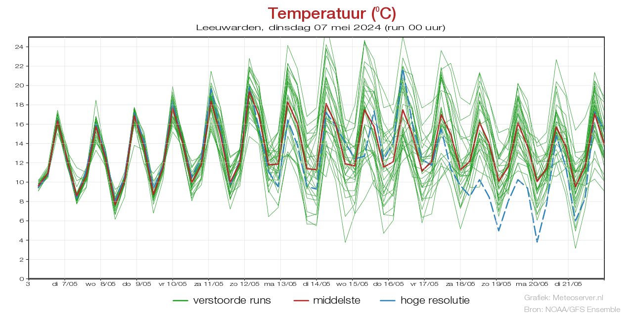 Temperature plume Leeuwardenbefore 26 February 2024
