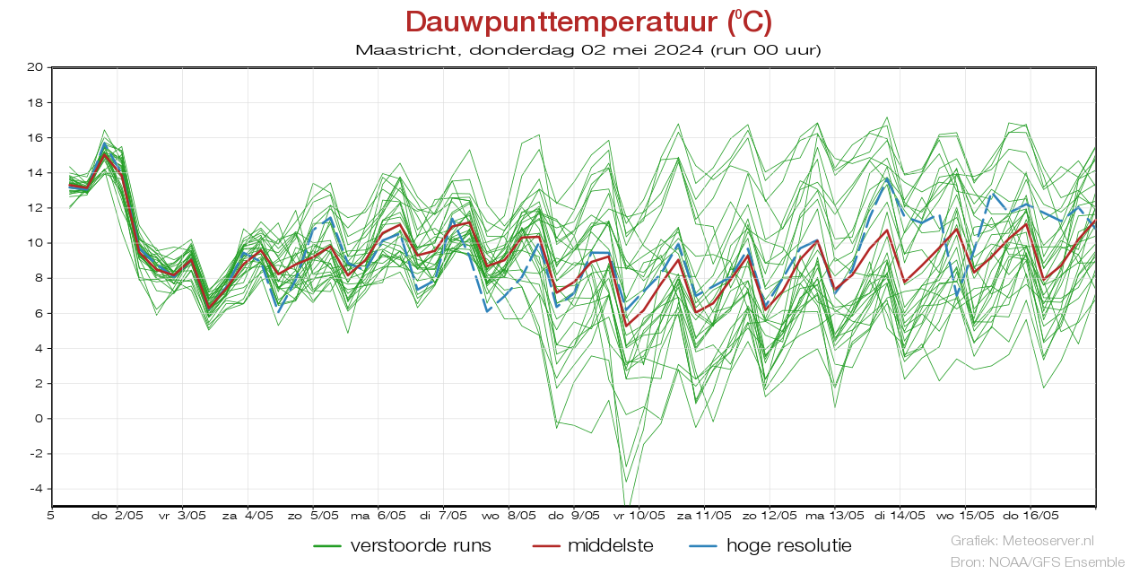 Dauwpunttemperatuur pluim Maastricht voor 03 December 2023