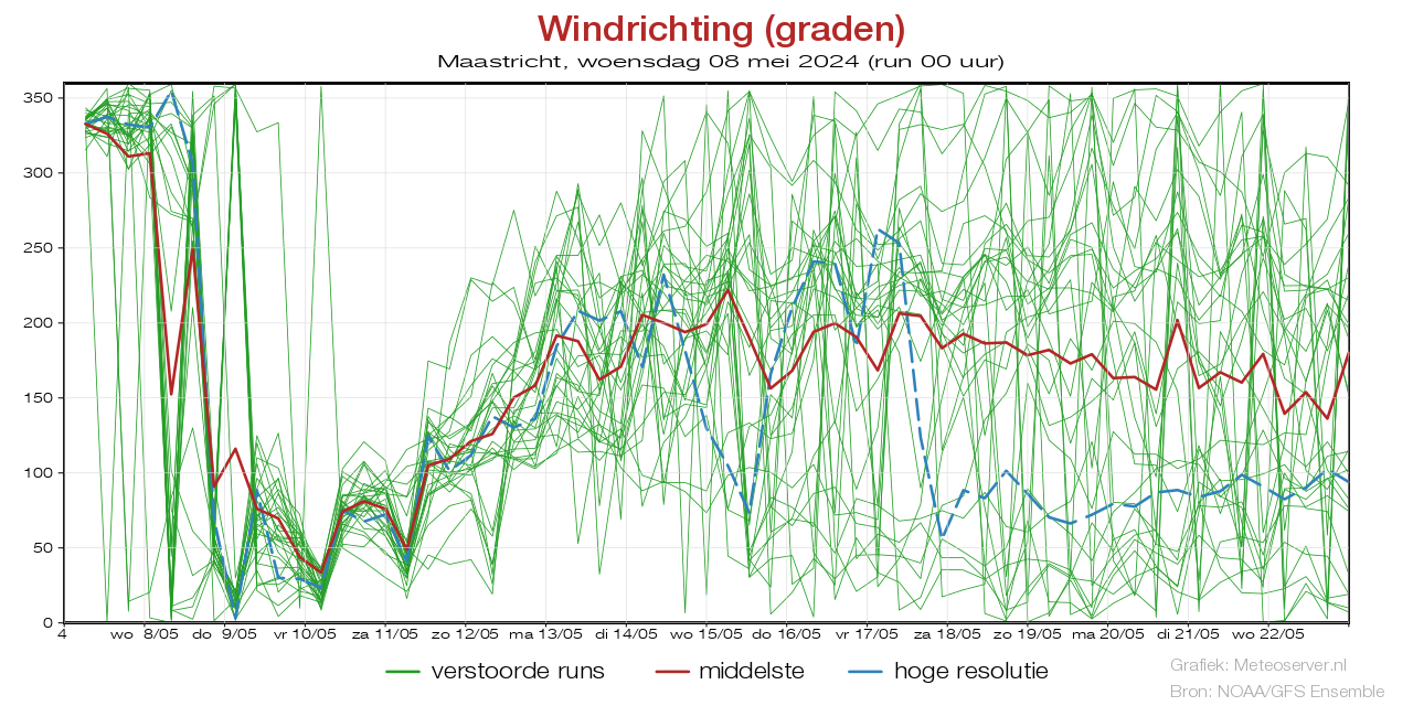 Windstotenpluim Maastricht voor 03 December 2023