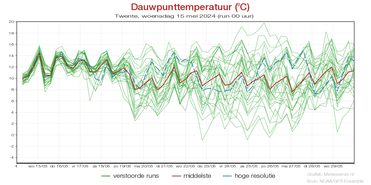 Dauwpunttemperatuur pluim Twentevoor 26 April 2024