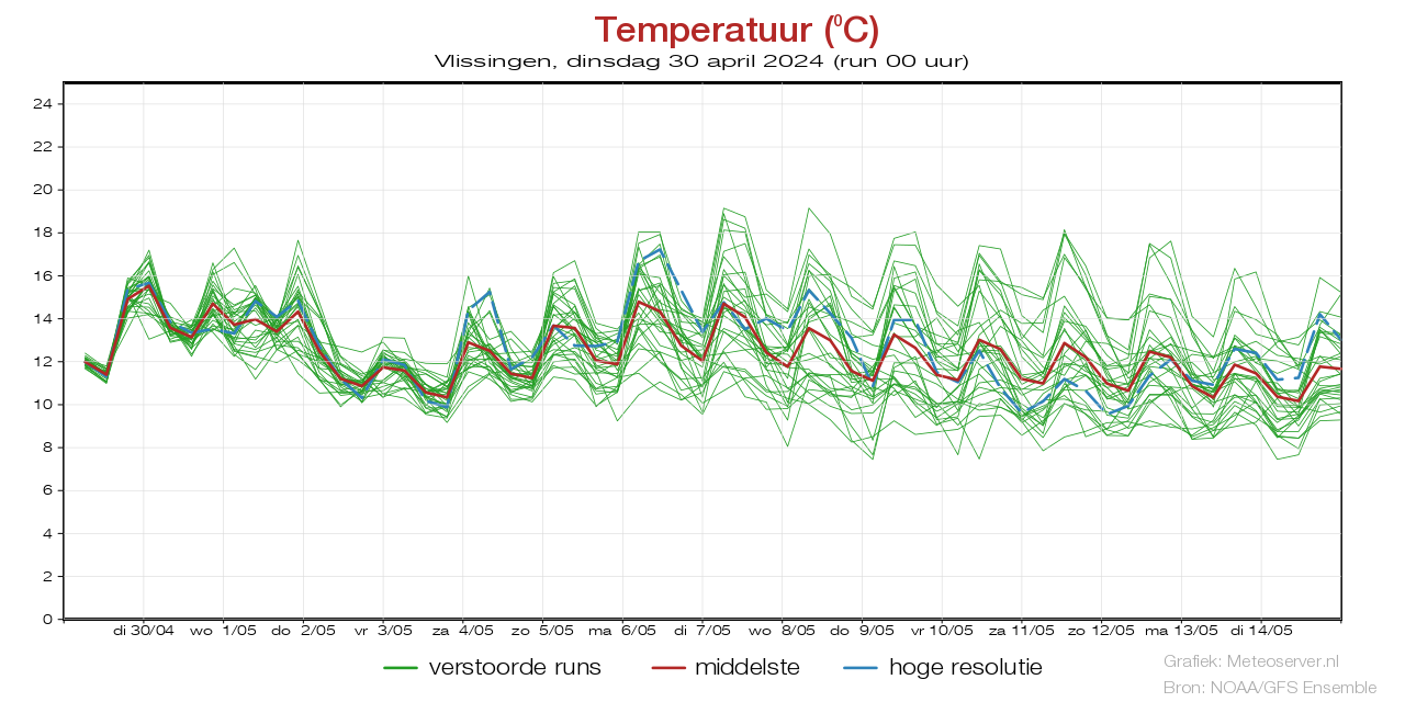 Temperature plume Vlissingenbefore 25 February 2024
