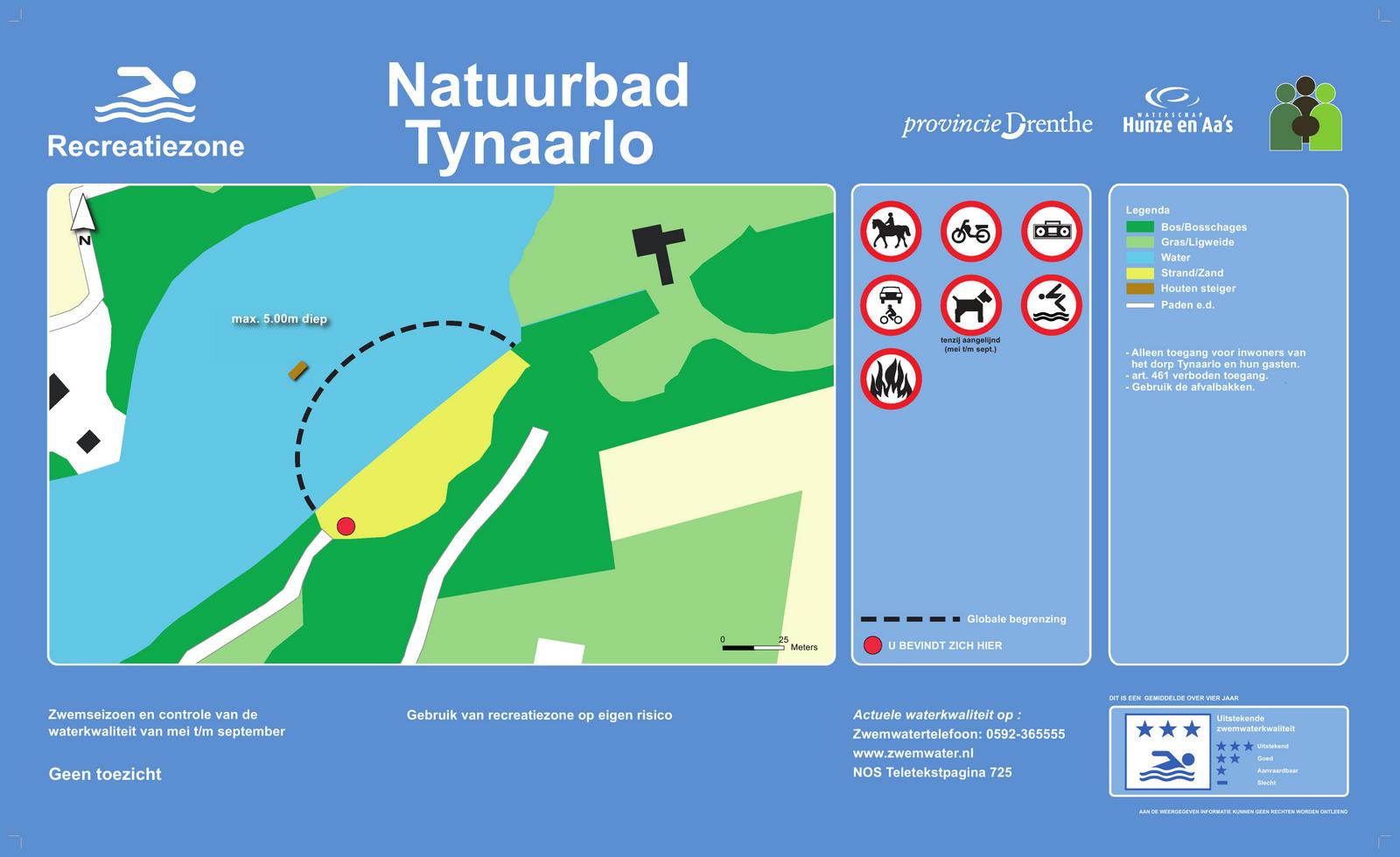 Het informatiebord bij zwemlocatie Natuurbad Tynaarlo