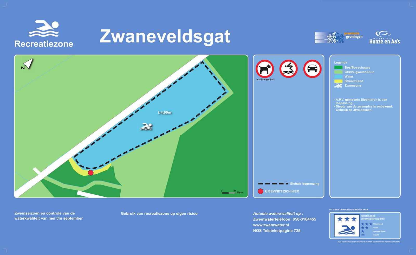 Het informatiebord bij zwemlocatie Zwaneveldsgat, Kolham