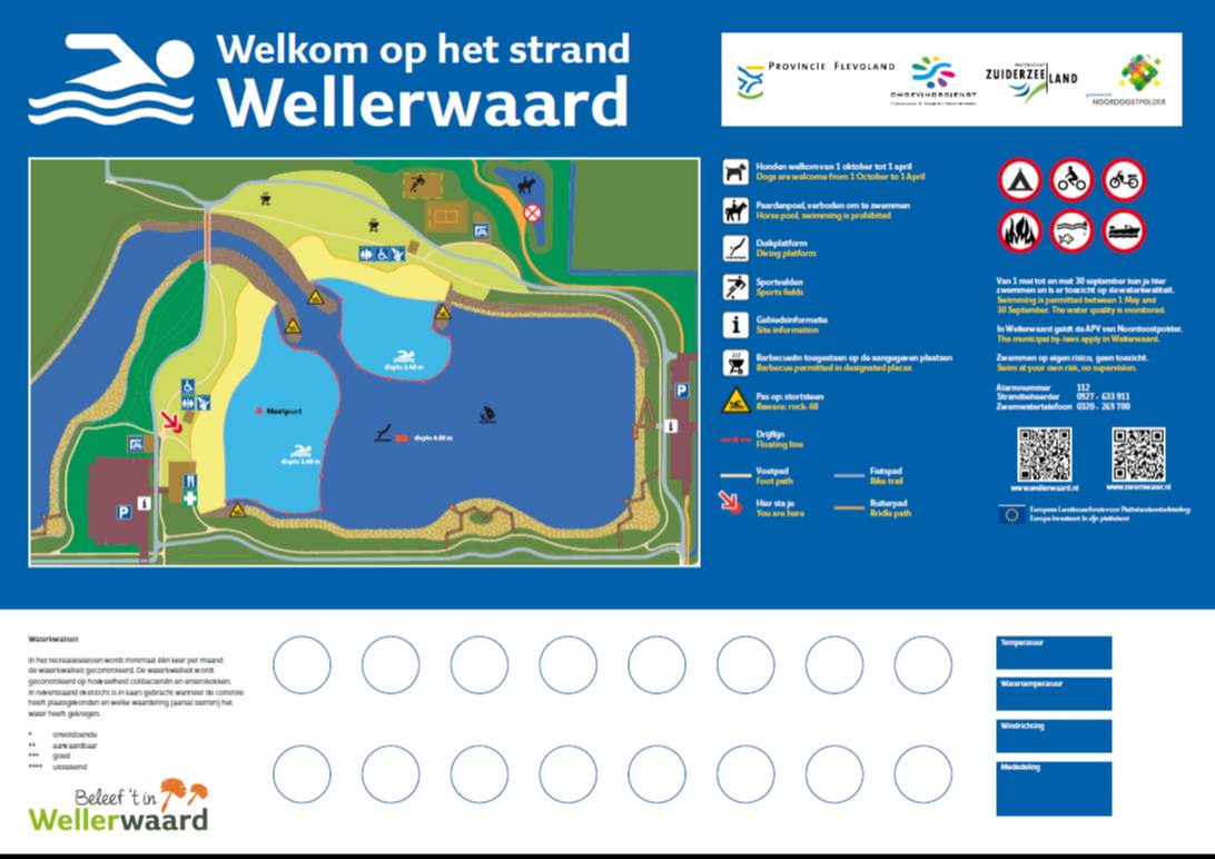 Het informatiebord bij zwemlocatie Strand Wellerwaard