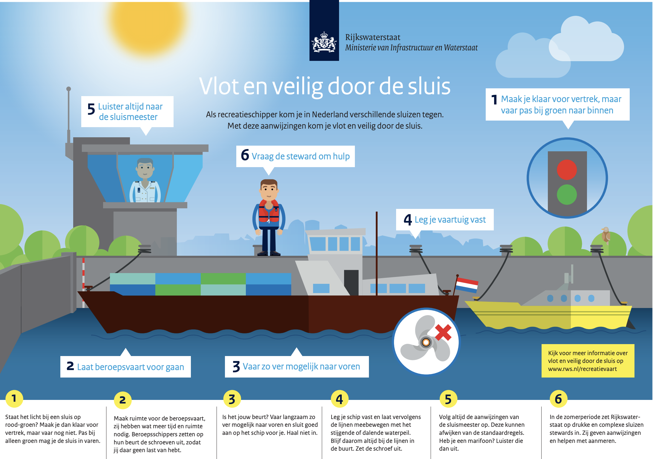 Poster Rijkswaterstaat veilig en vlot door de sluis